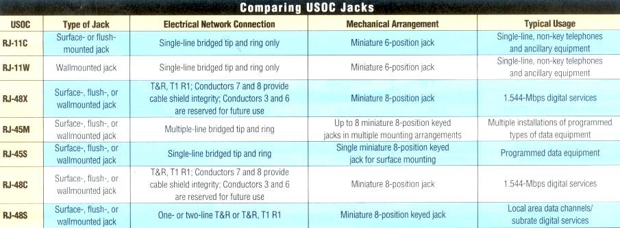 T1 Cable RJ48C and RJ48S RJ48X 8 position jack pin out for ... rj48 jack wiring 